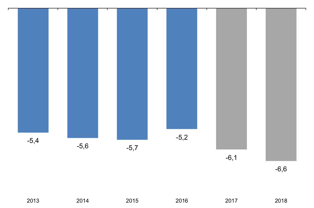 ¿Qué proponen los candidatos sobre el déficit fiscal?