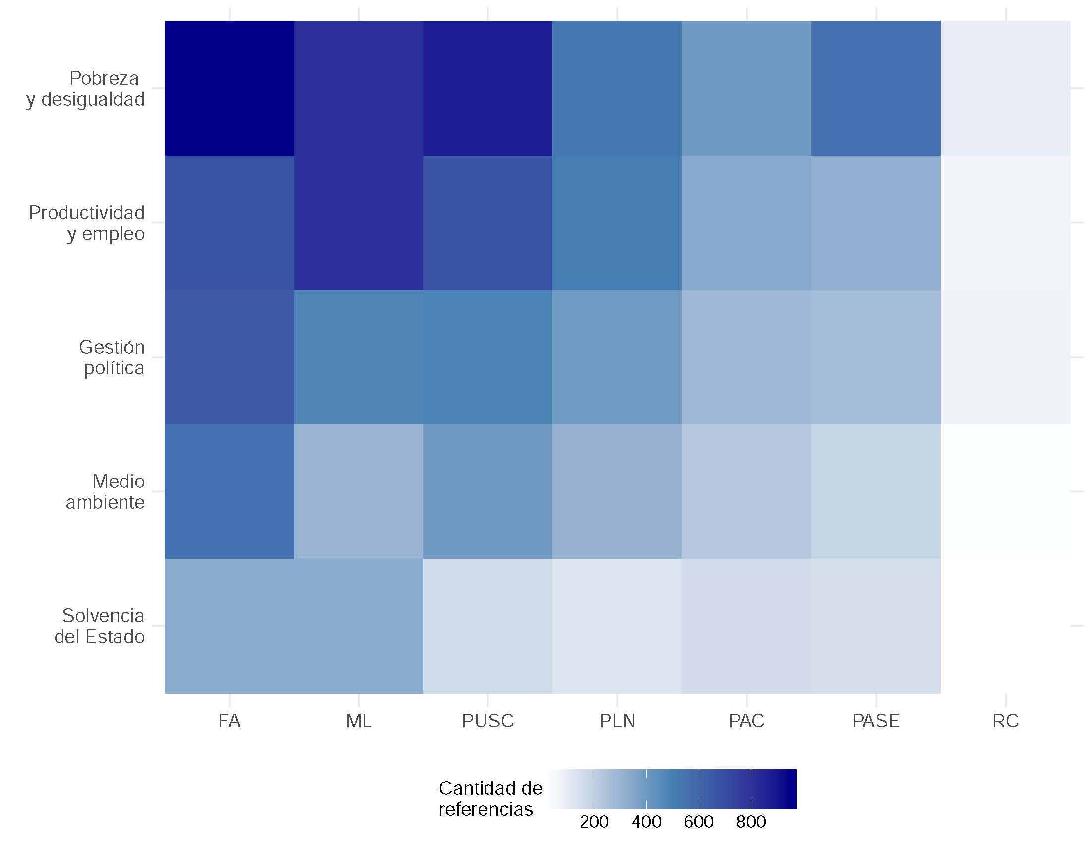 ¿Qué propusieron los partidos políticos en la campaña electoral de 2014?