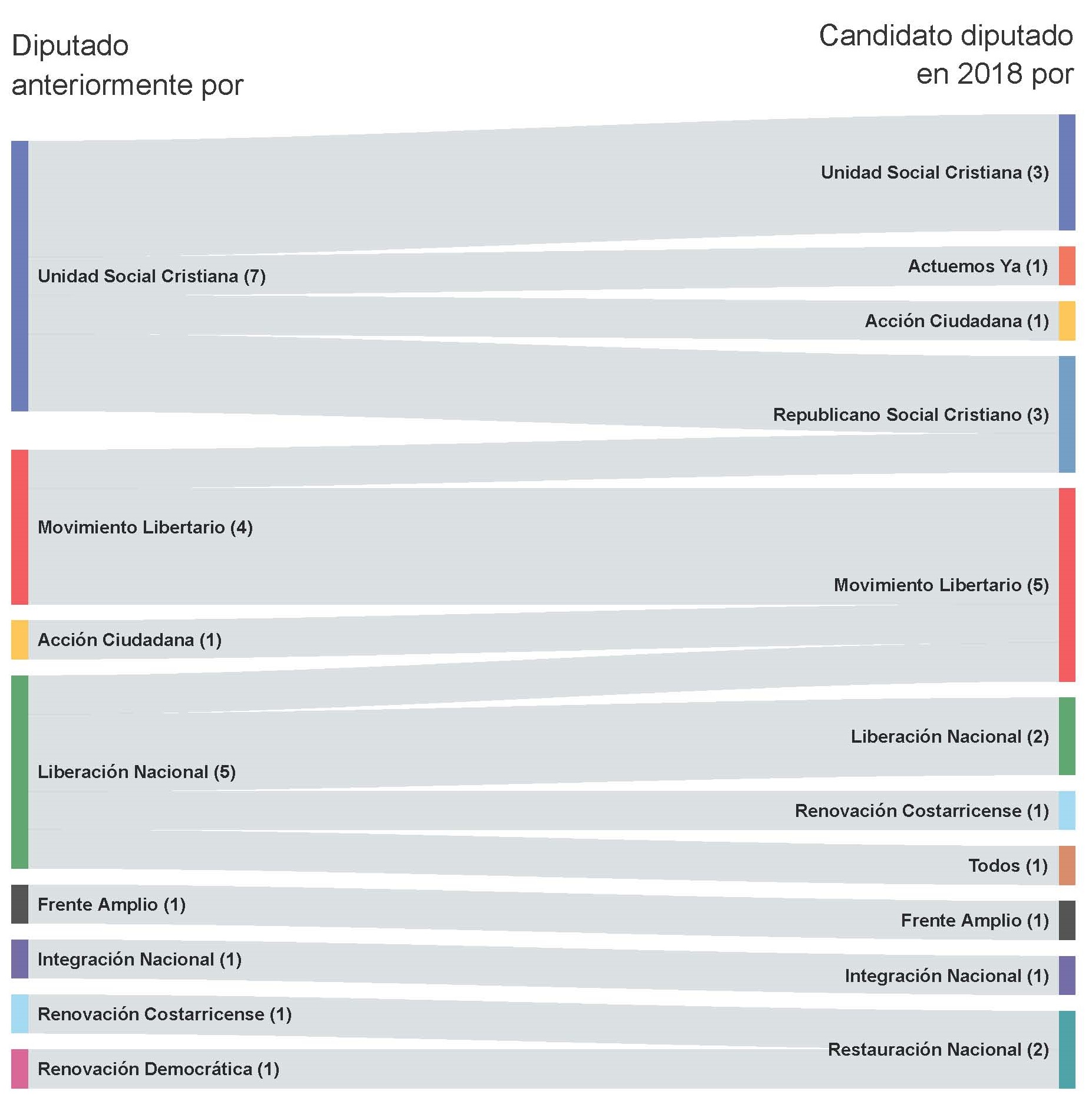 ¿Quiénes buscan la reelección como diputados?