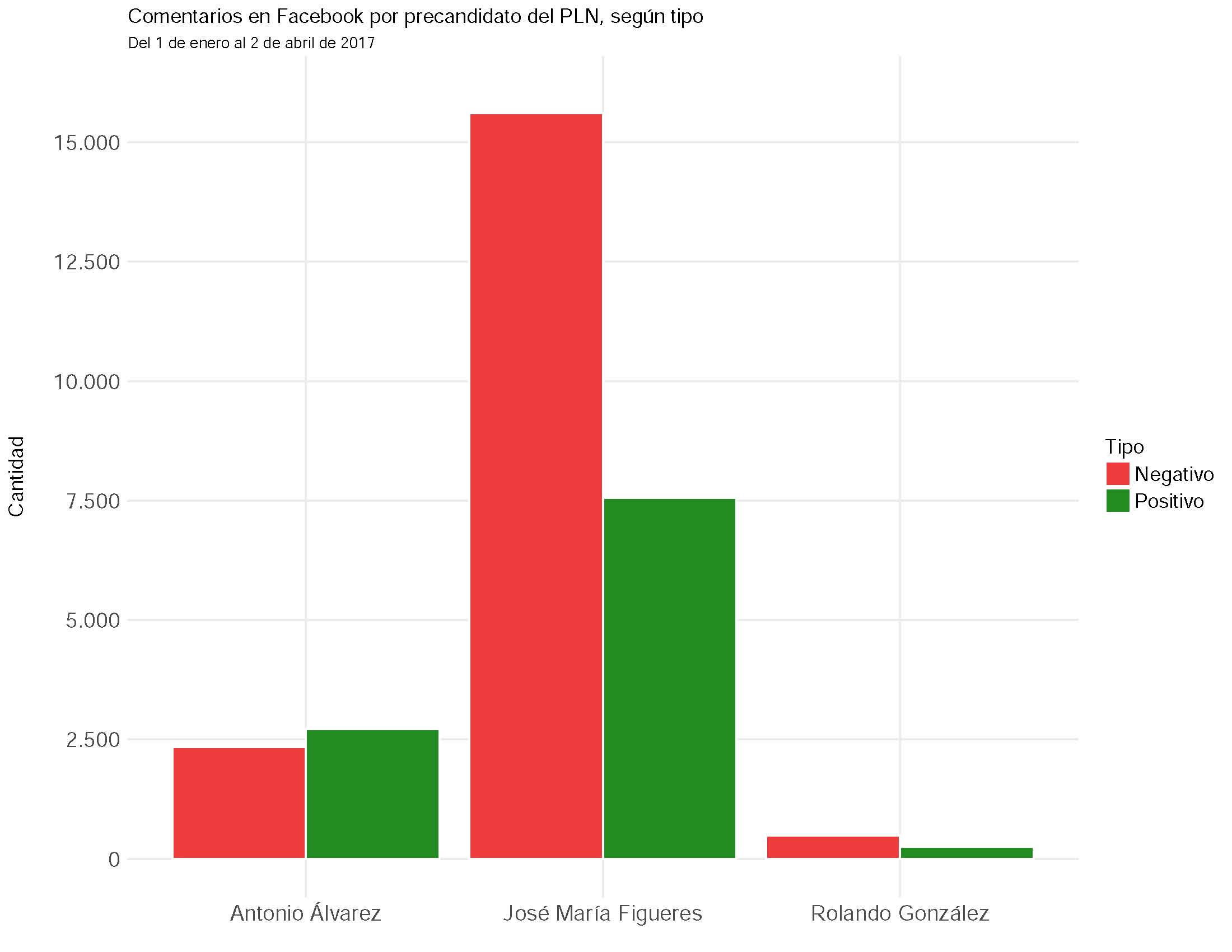 ¿Cómo analizar la actividad política en Facebook?