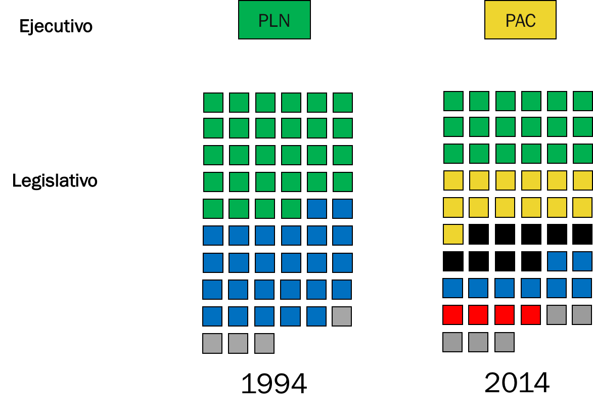 ¿Cómo se elige a los diputados en Costa Rica?
