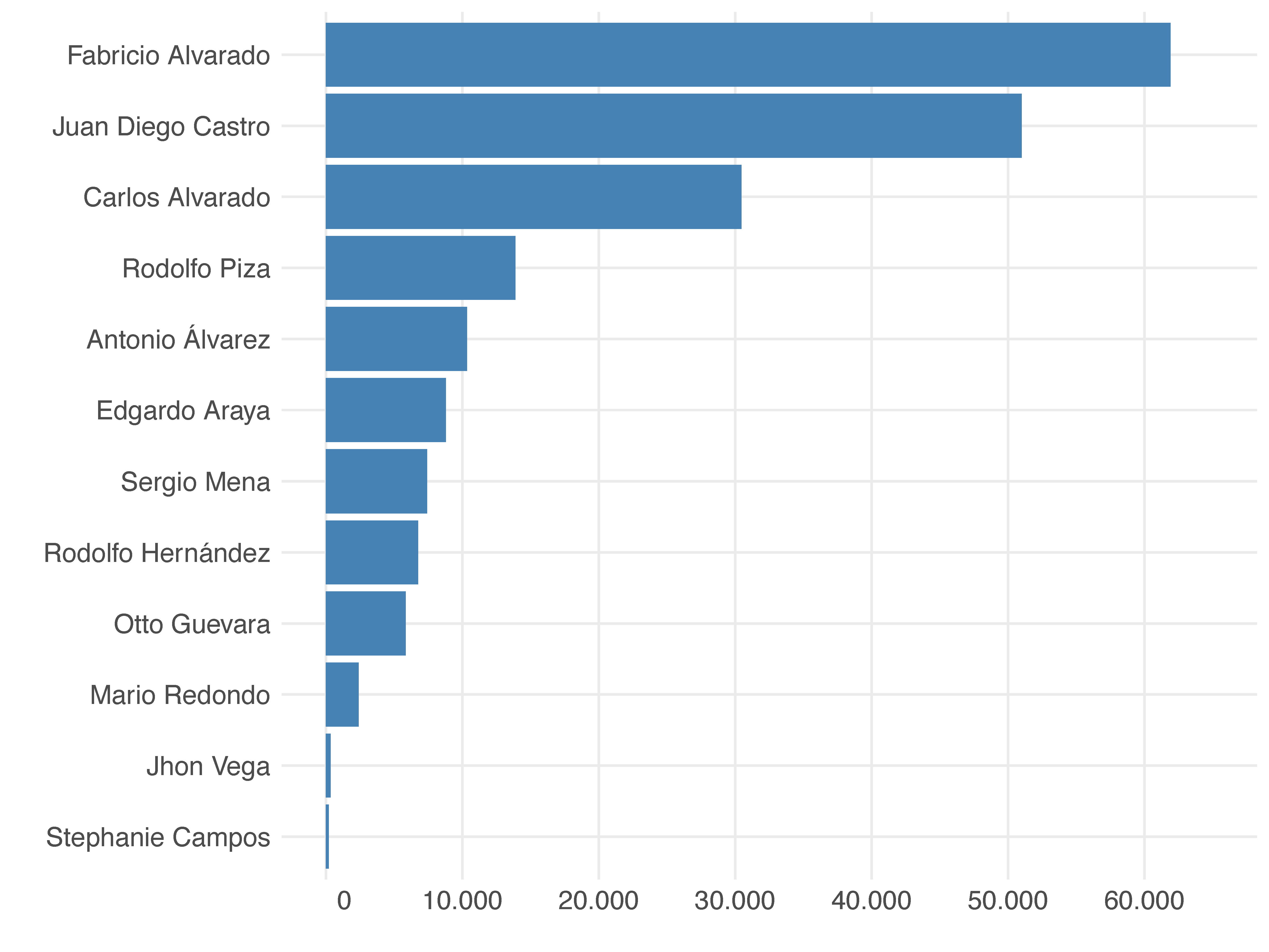 A dos días de la elección ¿cuál es el balance de los candidatos en Facebook?